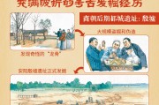 考古大发现里的中国史（函套装全6册，帮助孩子通过文物去认识、梳理历史