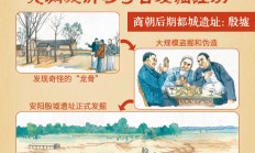 考古大发现里的中国史（函套装全6册，帮助孩子通过文物去认识、梳理历史